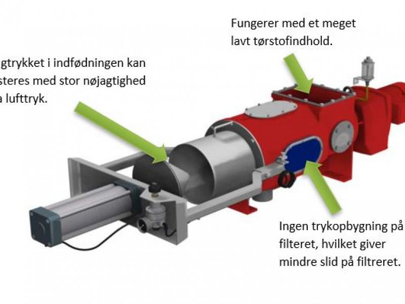 Illustration filterskruepresse - afvanding